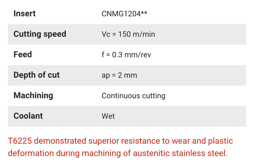Tungaloy lancia la qualit&agrave; T6225&nbsp;per lavorazioni avanzate dell&rsquo;acciaio inossidabile