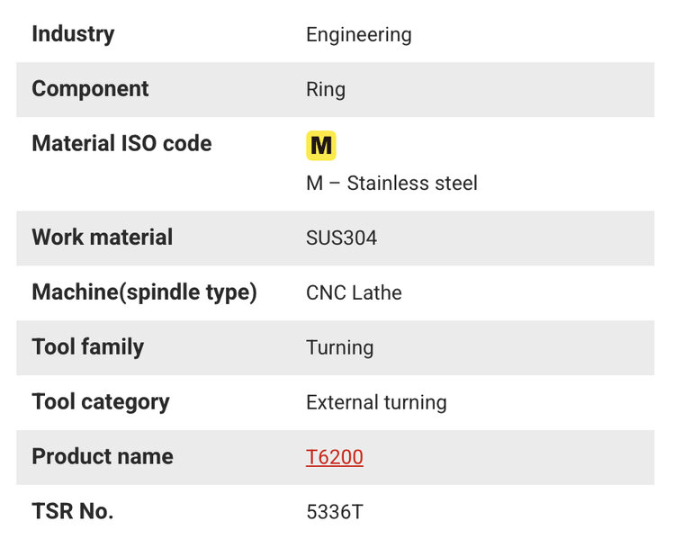 Tungaloy lancia la qualit&agrave; T6225&nbsp;per lavorazioni avanzate dell&rsquo;acciaio inossidabile
