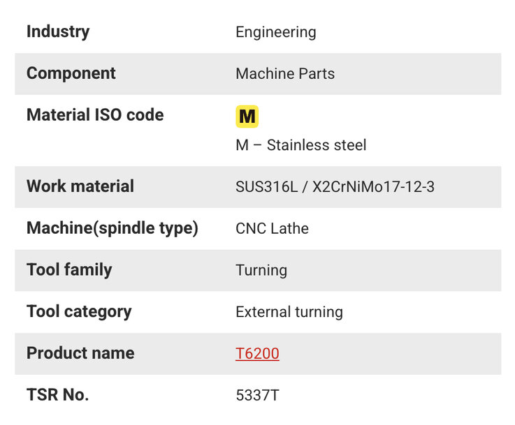 Tungaloy lancia la qualit&agrave; T6225&nbsp;per lavorazioni avanzate dell&rsquo;acciaio inossidabile