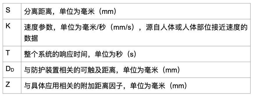 Pilz：更新后的机械安全标准引入了临界距离公式的变更