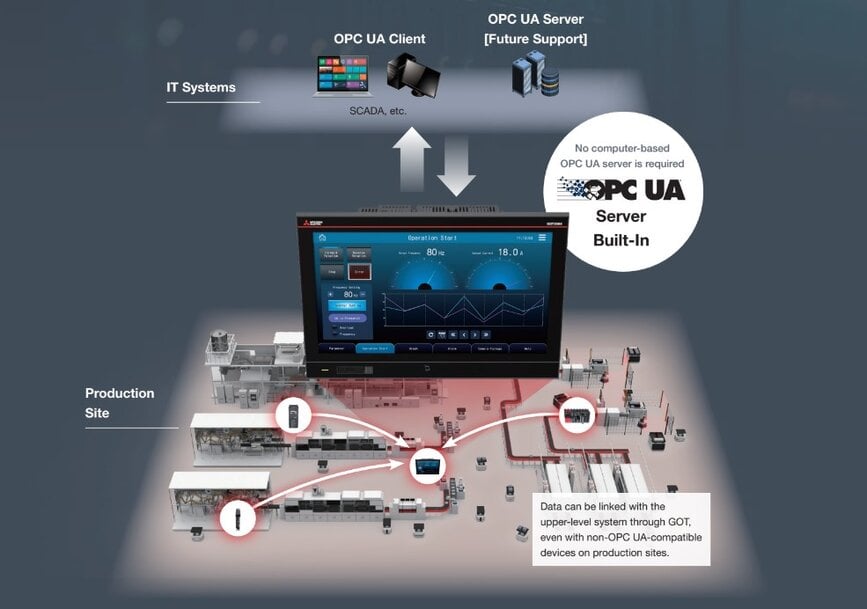 Mitsubishi Electric launches next-generation GOT3000 HMI