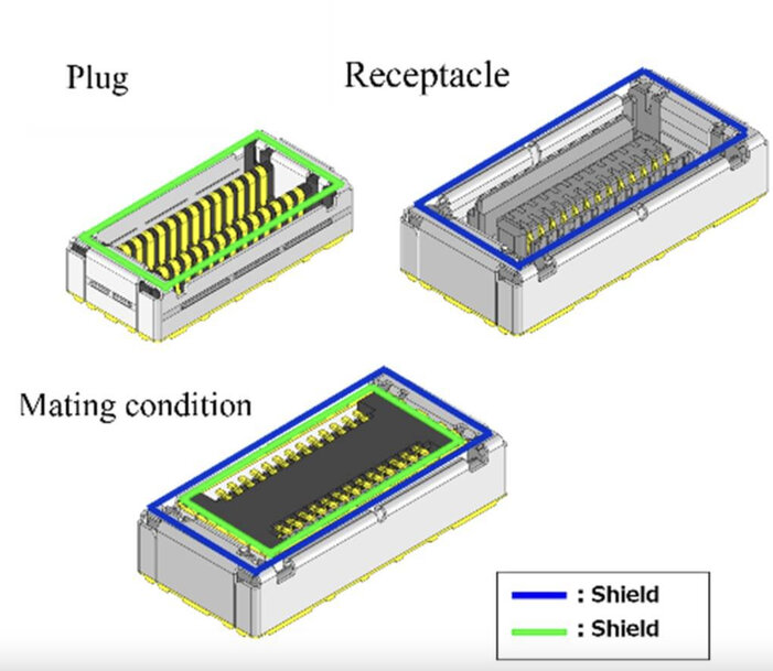 Kyocera Launches 5908 Series Fully Shielded 0.4 mm Pitch Connector