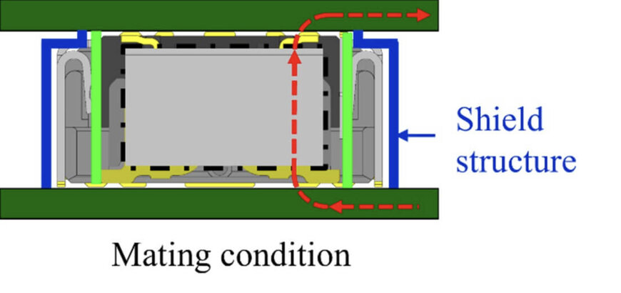 Kyocera Launches 5908 Series Fully Shielded 0.4 mm Pitch Connector
