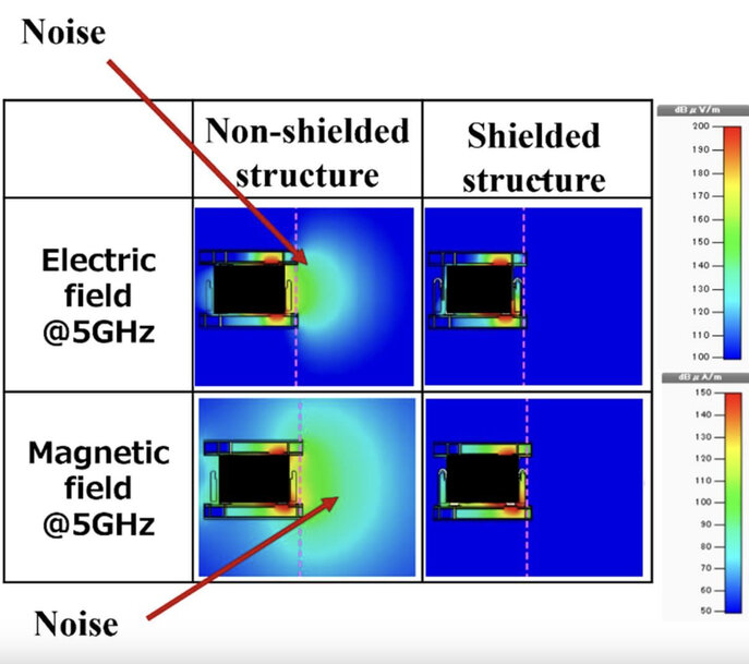 Kyocera Launches 5908 Series Fully Shielded 0.4 mm Pitch Connector