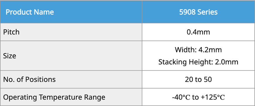 Kyocera Launches 5908 Series Fully Shielded 0.4 mm Pitch Connector