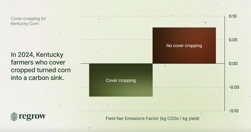 How a Bourbon Distiller Could Hit Over 20% of its Emission Targets in Two Counties