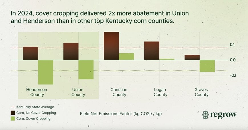 How a Bourbon Distiller Could Hit Over 20% of its Emission Targets in Two Counties