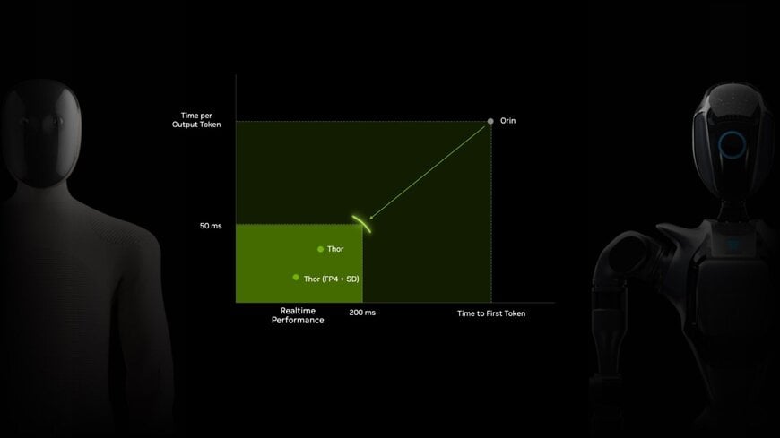 NVIDIA Jetson Thor Powers Physical AI