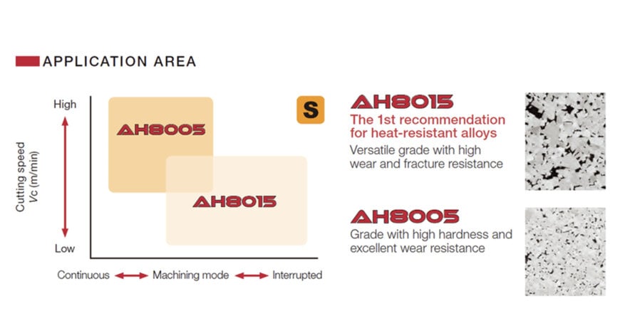 Erweiterung der Sorte AH8015&nbsp;f&uuml;r ISO wendeschneidplatten