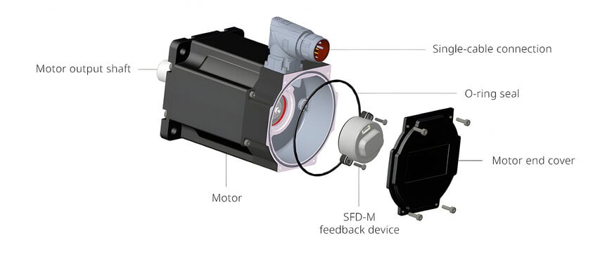 Kollmorgen and INMOCO add multi-turn absolute encoder to AKM and AKM2G servo motors