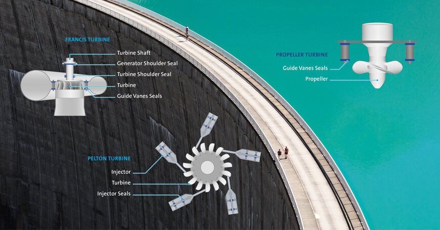 Freudenberg maximizes hydropower output with advanced sealing solutions