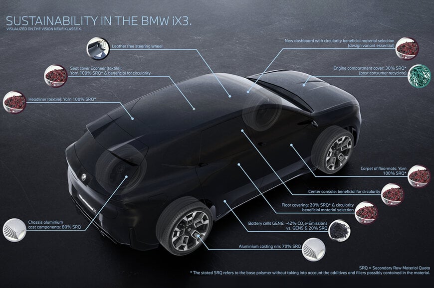 BMW iX3&nbsp;Advances Sustainability with Neue Klasse & Circular Design