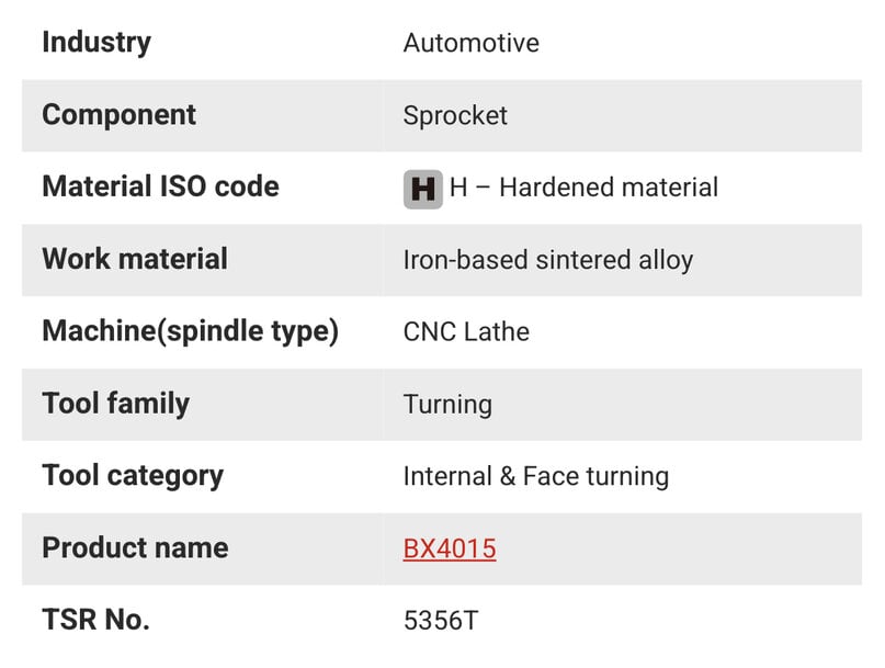 Tungaloy ampl&iacute;a gama de insertos CBN con nuevo grado BX4015