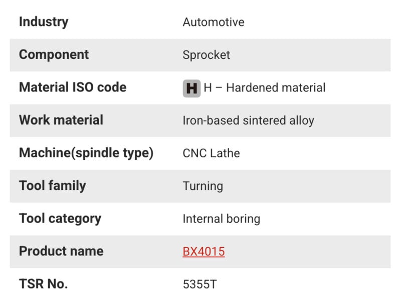 Tungaloy ampl&iacute;a gama de insertos CBN con nuevo grado BX4015