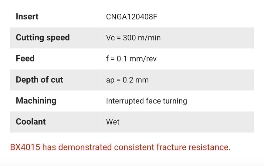 Tungaloy ampl&iacute;a gama de insertos CBN con nuevo grado BX4015