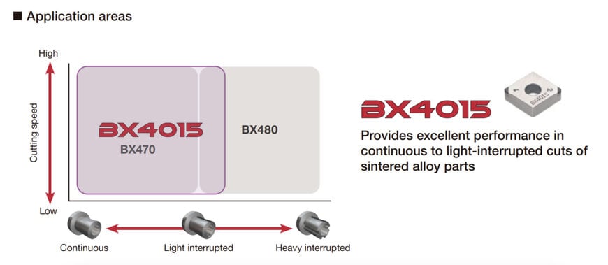 Tungaloy ampl&iacute;a gama de insertos CBN con nuevo grado BX4015