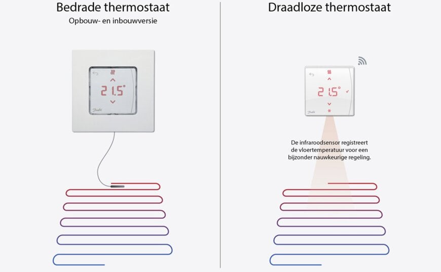 Danfoss Icon2 maakt geïntegreerde regeling van vloerverwarming en fancoilsystemen mogelijk