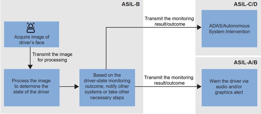 NXP: Transforming In-Cabin Human-Machine Interfaces for Safer, Smarter Driving
