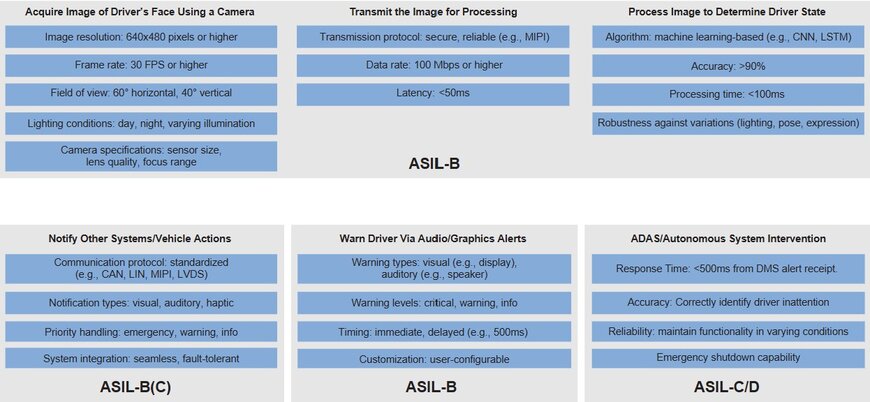 NXP: Transforming In-Cabin Human-Machine Interfaces for Safer, Smarter Driving