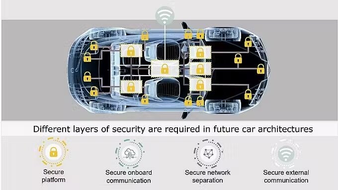 Infineon launches AURIX TC4x software portfolio for automotive safety and security