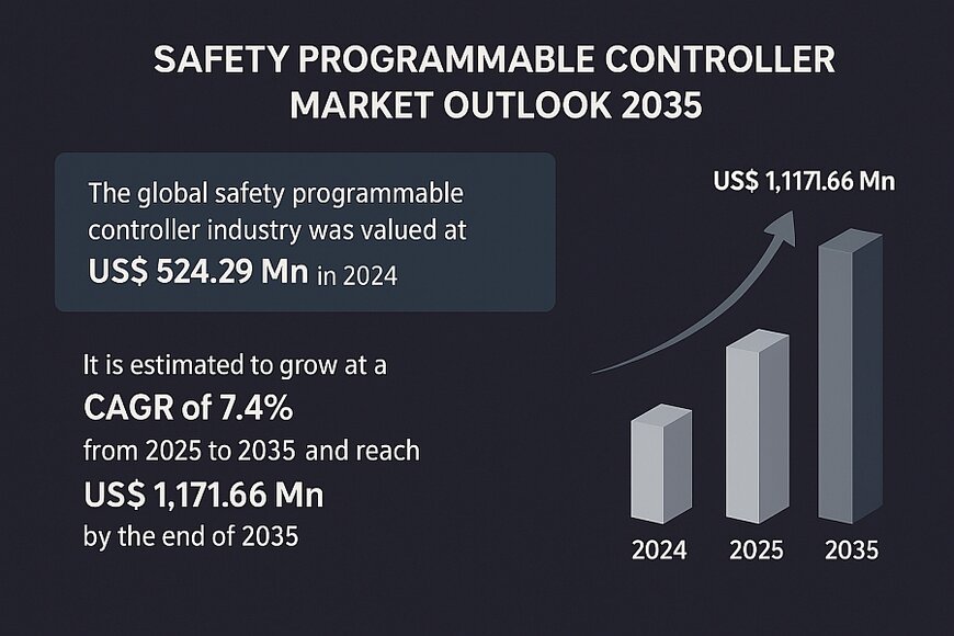 Prévision de croissance du marché des automates de sécurité d’ici 2035