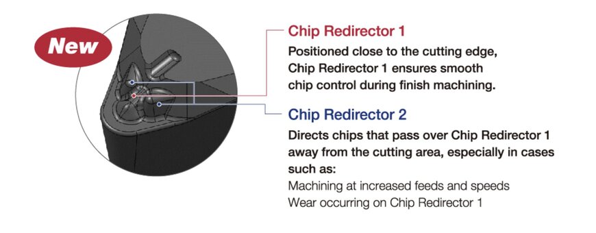 Uitbreiding van HP Chipbreaker wisselplaten met neusradius R0,2