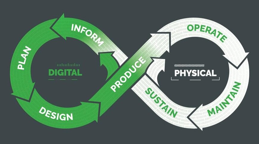 Digital Twins in Industrial Automation