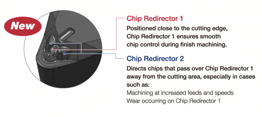 Tungaloy présente un insert brise-copeaux HP avec un rayon de 0,2 mm