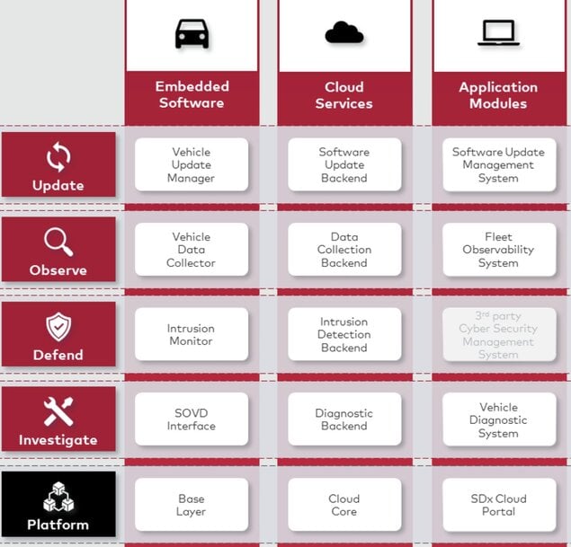 Vector launches SDx Cloud: Scalable Platform for Software-Defined Systems
