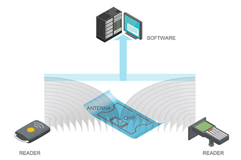 Ce qu’il faut savoir des étiquettes RFID