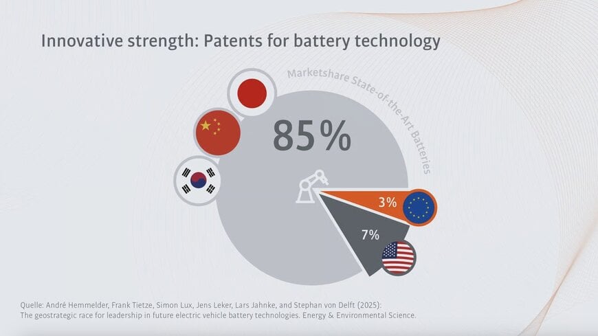 How smart automation is making US battery production more efficient