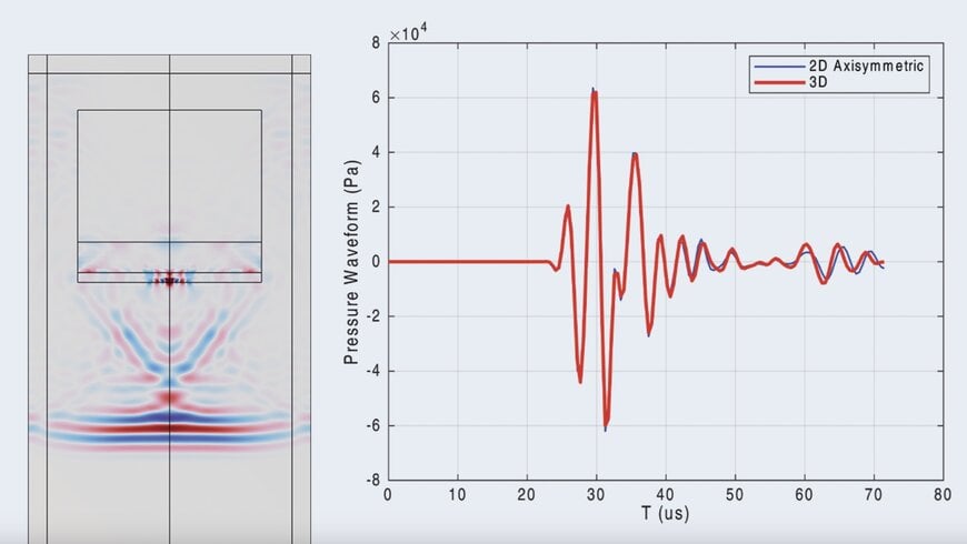 Baker Hughes Saves 30% in Prototyping Costs Using COMSOL's Ultrasonic Simulations
