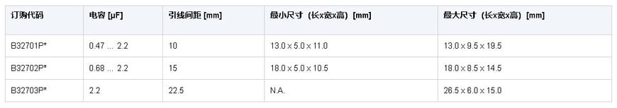 TDK推出消费电子产品小型PFC电容器