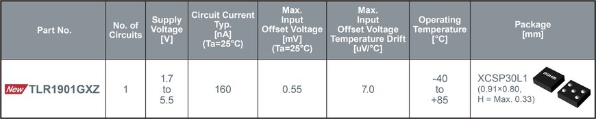 L’ampli-op gagne en compacité et en efficacité énergétique