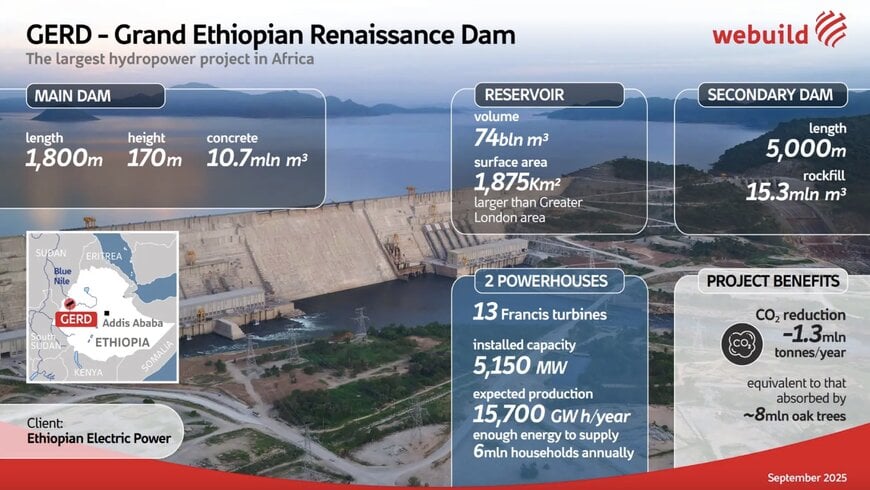 Webuild inaugurates Africa's biggest hydropower project