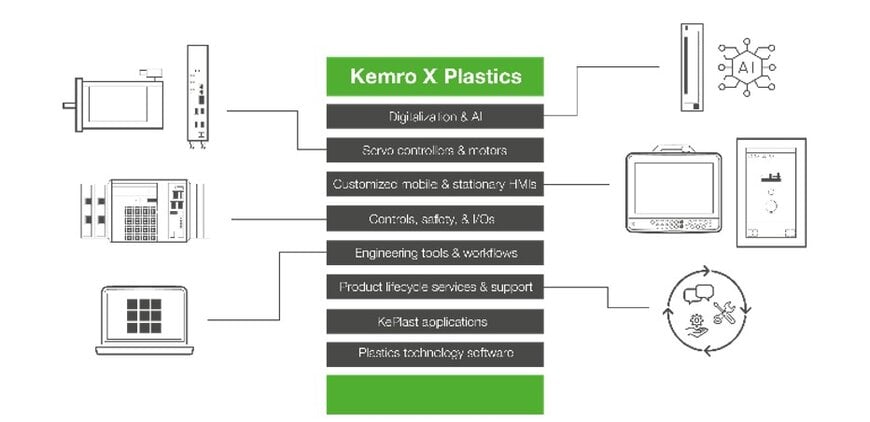 KEBA Industrial Automation Showcases Innovations at K 2025 Trade Fair