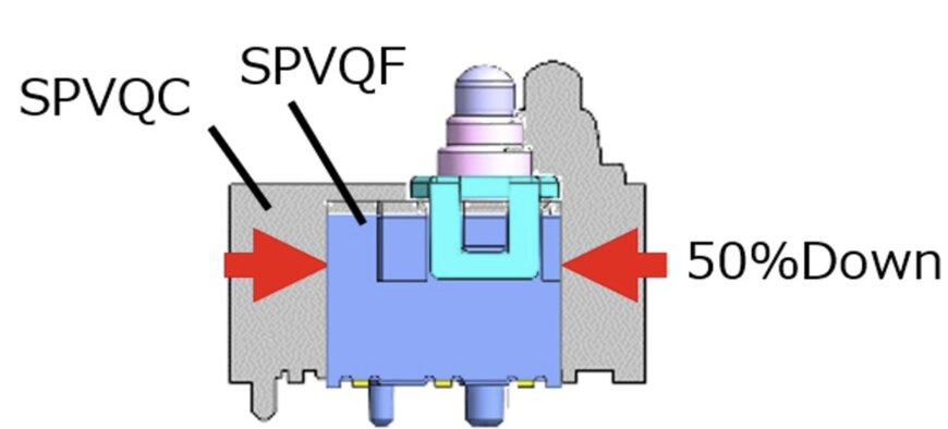 Alps Alpine bringt kompakte, leise 2-Pol-Schalter für Feststellbremsen