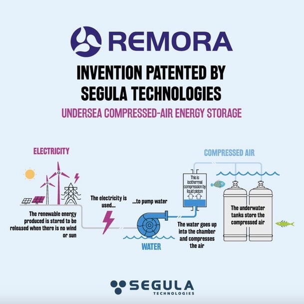 SEGULA Technologies develops high-efficiency energy storage solution