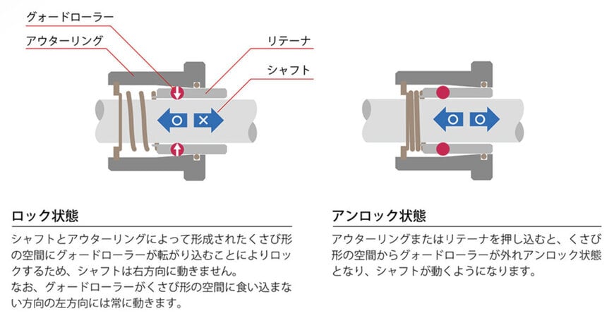 複雑な形状にフィットする「次世代マルチ吸着ハンド」の受注を開始 ～可搬質量の向上により、自動車部品業界向けに用途を拡大