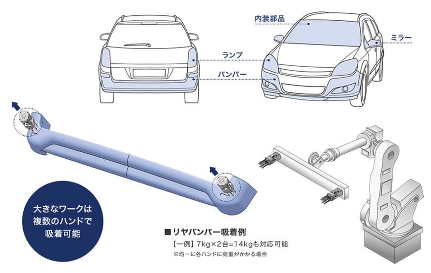 複雑な形状にフィットする「次世代マルチ吸着ハンド」の受注を開始 ～可搬質量の向上により、自動車部品業界向けに用途を拡大