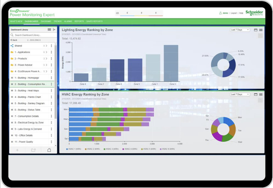 Digitale Energieeffizienz: Mit Power Monitoring Expert zur ISO 50001
