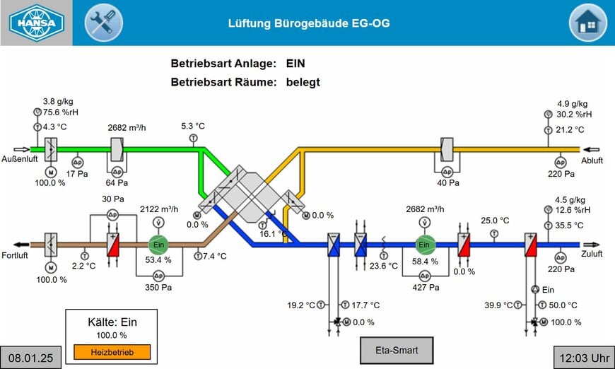Luftqualität ist Lebensqualität