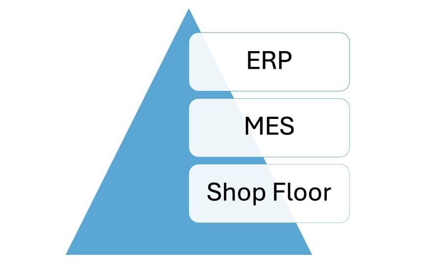 Benefits of Manufacturing Execution Systems (MES) in Terms of ROI