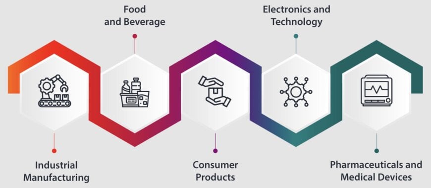 Benefits of Manufacturing Execution Systems (MES) in Terms of ROI