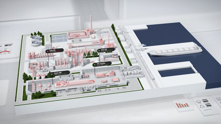 ABB lanserar Plant Optimizer för effektivare drift av massabruk