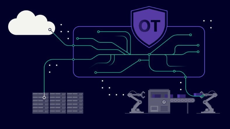 Siemens Unveils Zero Trust Platform for OT Networks