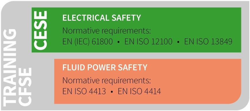 Wieland Electric and Ross Controls Introduce New TÜV-Certified Training Dates for Functional Safety Experts