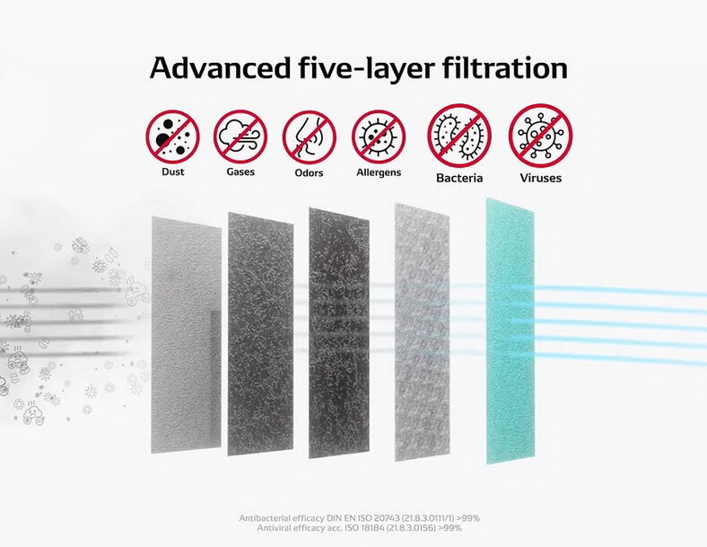 DENSO Launches Premium Air Filter with Antiviral Tech