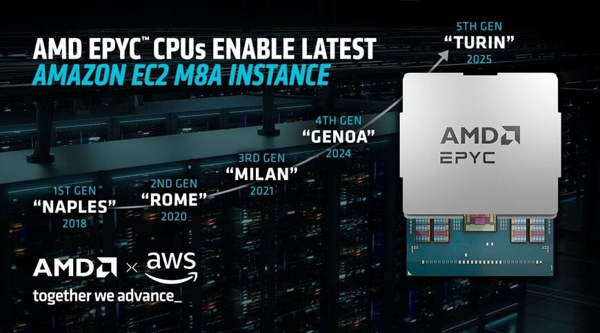 AMD 5th Gen EPYC Processors Power AWS Instances