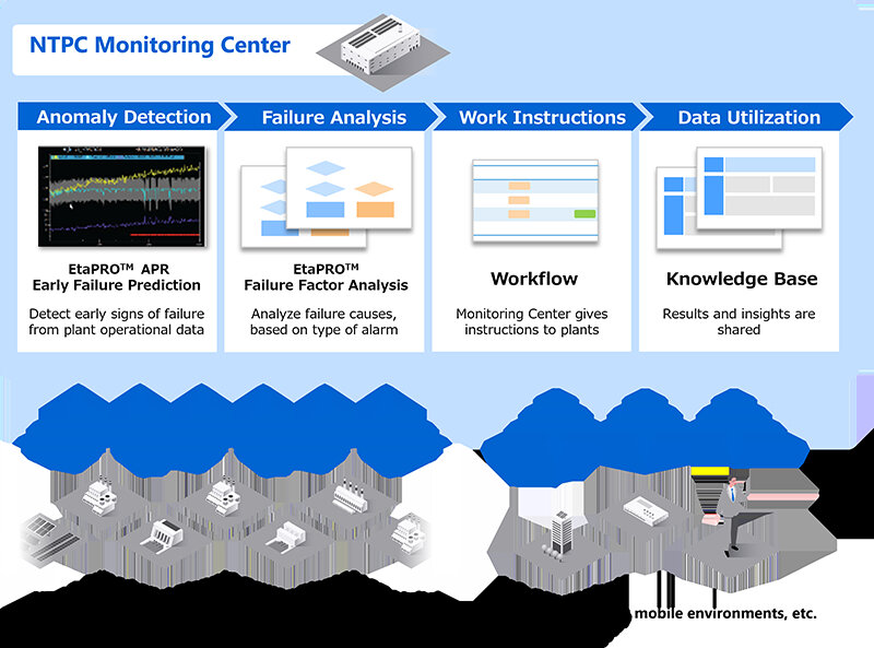 Toshiba Deploys AI Monitoring System in India